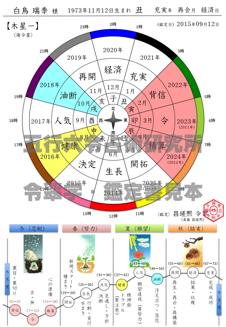 今年人気のブランド品や 幸せをつかむ!令翠学 本 本