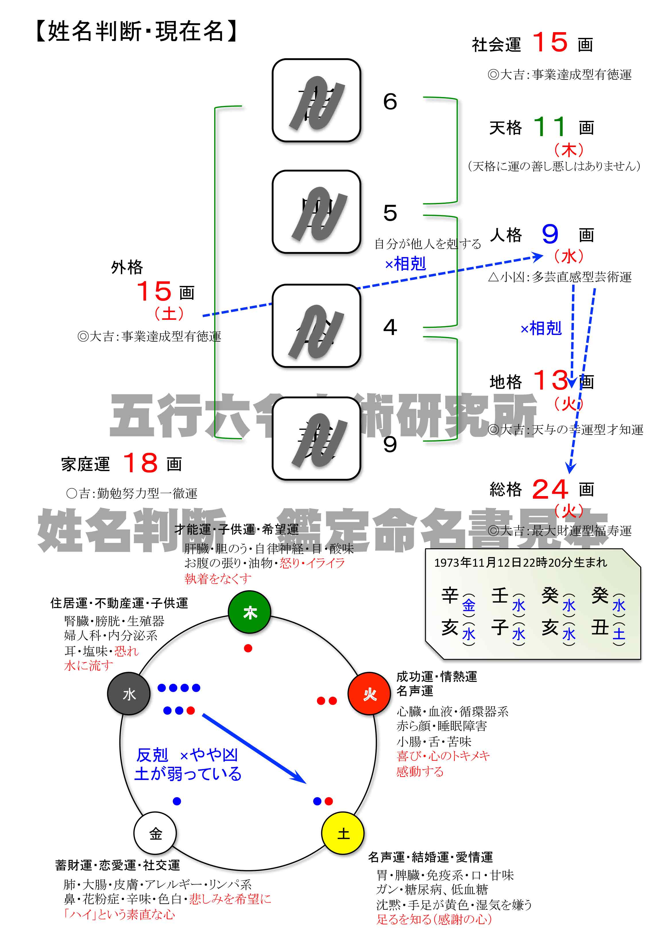 姓名判断鑑定書 人生における環境整える 五行六令帝王学研究所